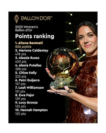 Los detalles de la votación