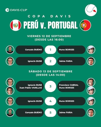 Cruces confirmados para el Perú
