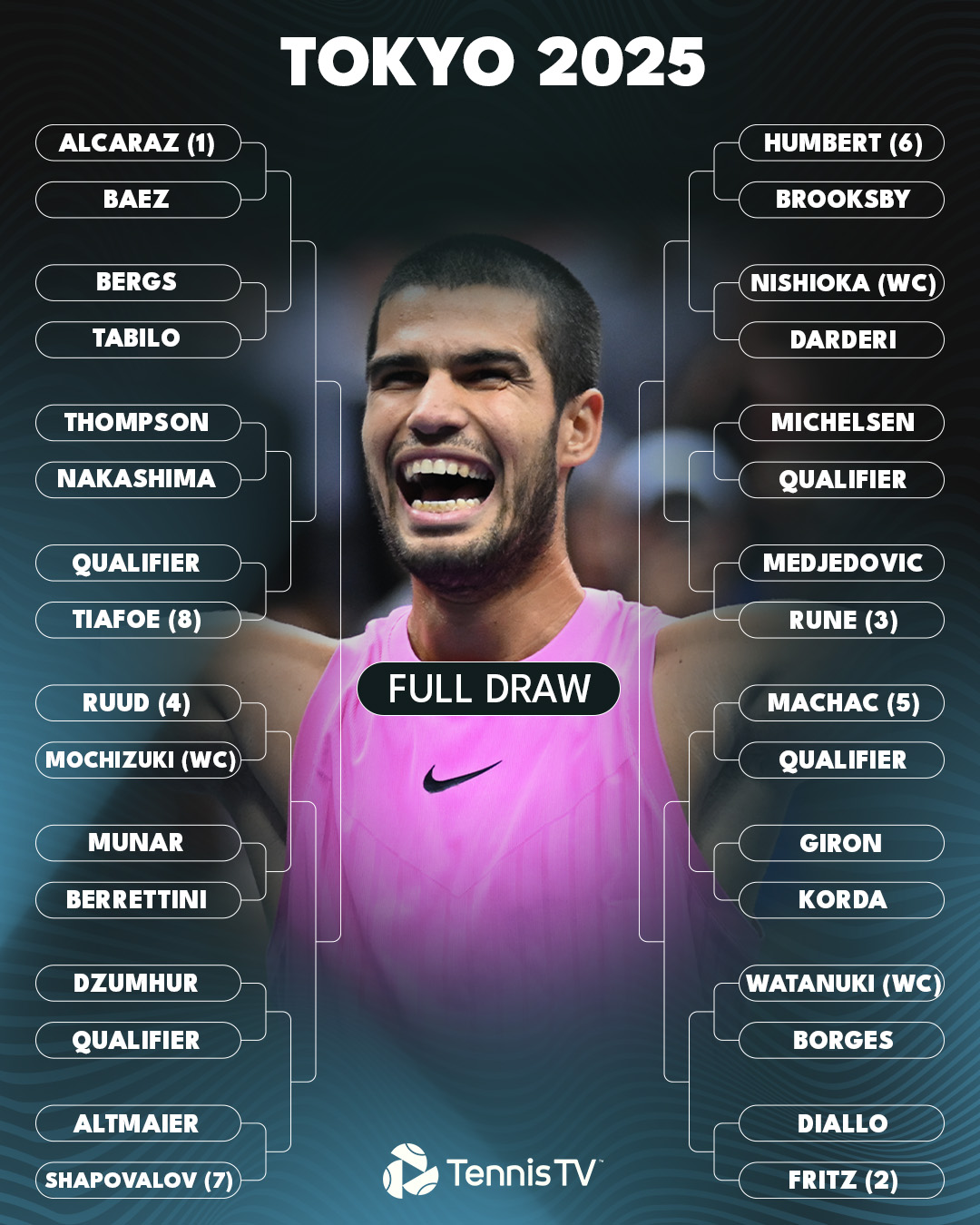 Cuadro Carlos Alcaraz en Tokio. Foto: TennisTV