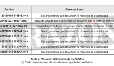 los audios no están manipulados