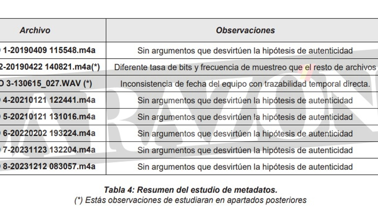 los audios no están manipulados