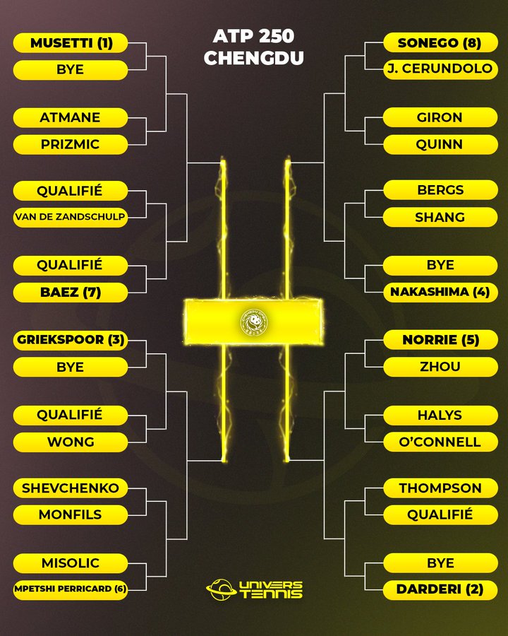 Cuadro ATP Chengdu 2025. Foto: universetennis