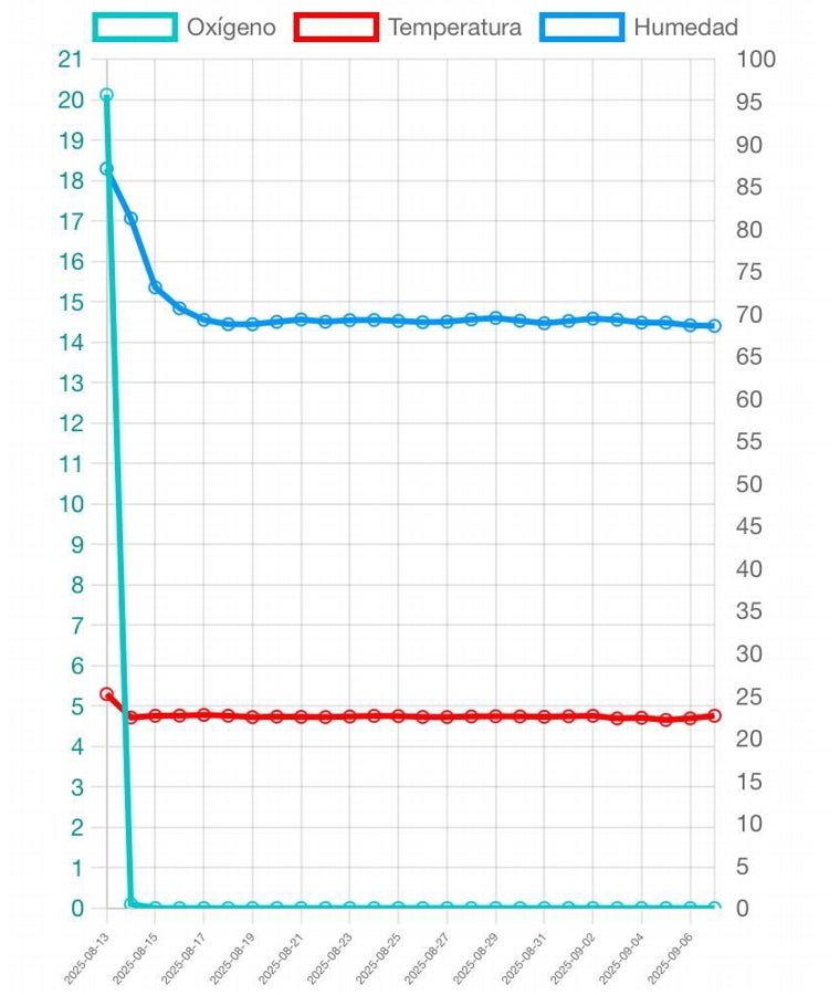 Datos del tratamiento realizado sobre la imagen