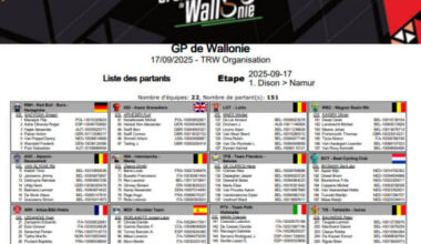 Equipos, ciclistas y dorsales definitivos del Gran Premio de Valonia 2025