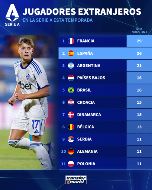 Jugadores extranjeros en la Serie A