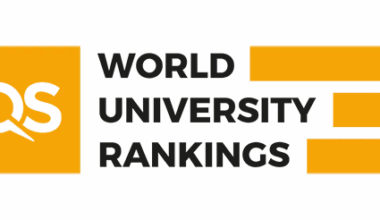 QS Global MBA Ranking 2026