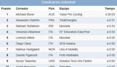 Clasificaciones completas del Memorial Marco Pantani 2025