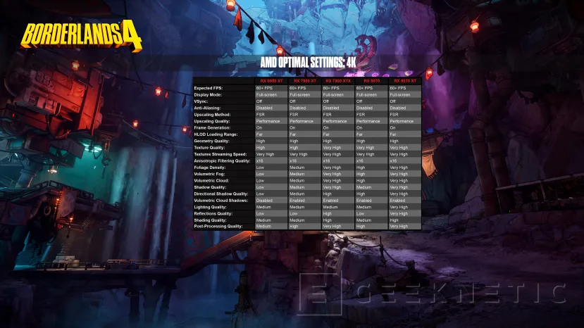 Geeknetic Borderlands 4 es criticado por un bajo rendimiento y 2K games ha publicado configuraciones optimas con 68 modelos de GPU 3