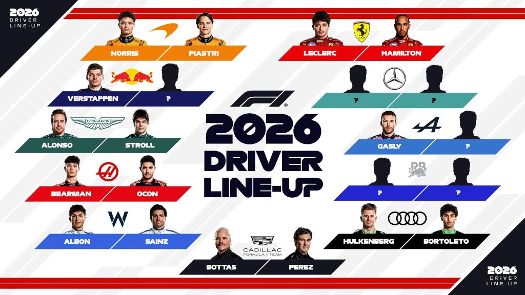 Pilotos para la temporada 2026 de Fórmula 1