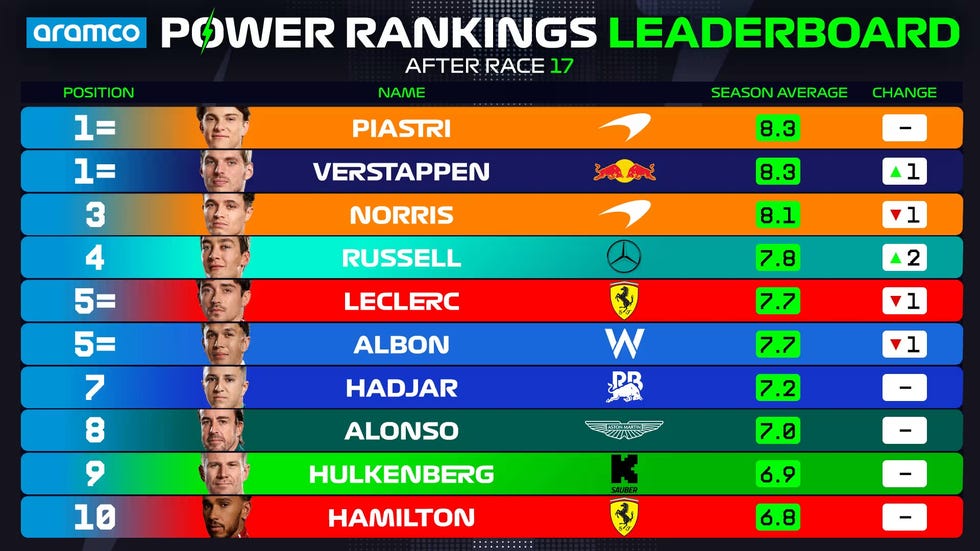 power rank general post baku 2025