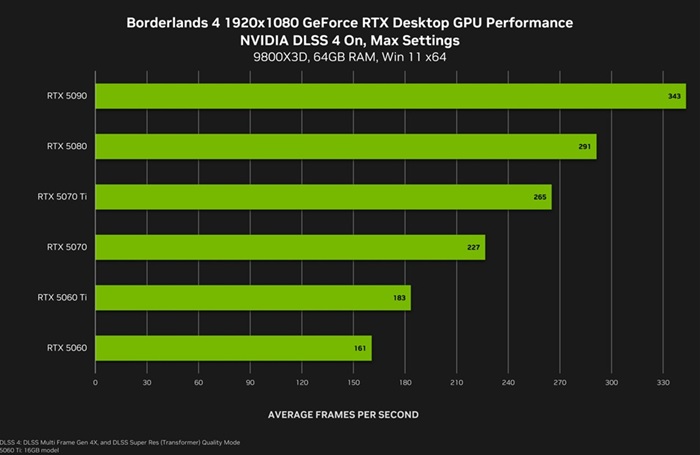 según NVIDIA necesita un PC potente