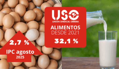 IPC se mantiene, pero los precios de los alimentos se comen los salarios