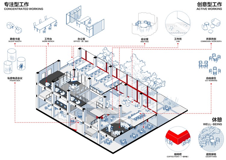 Centro de Economía Digital de Beijing  SPARK 761 / llLab. - Imagen 67 de 68