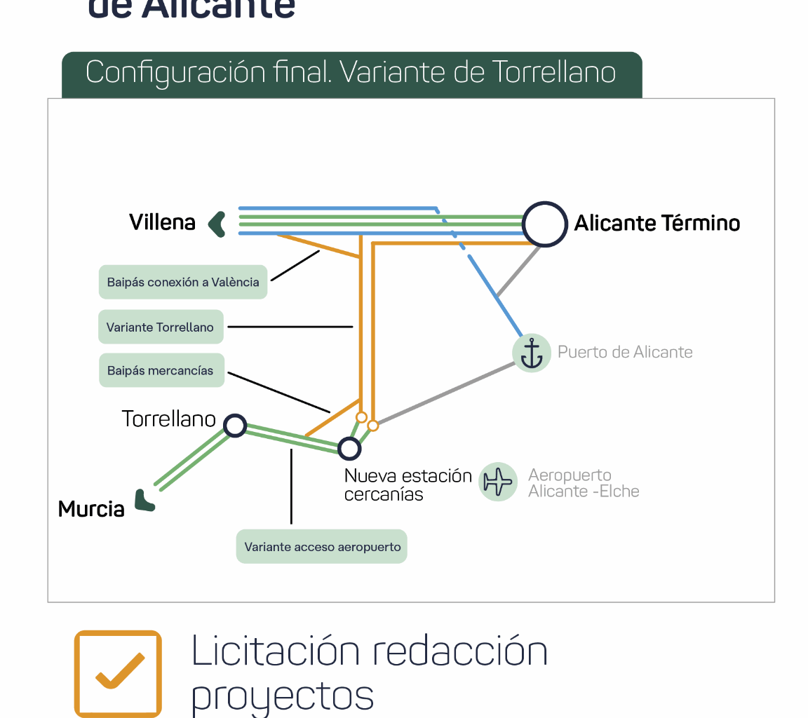 Imagen noticia: Imagen de la noticia - Ministerio de Vivienda y Agenda Urbana