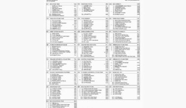 Listado oficial de ciclistas inscritos en el Tour de Langkawi 2025