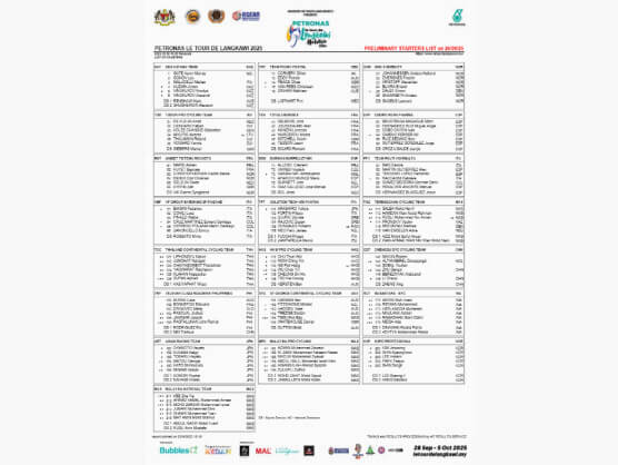 Listado oficial de ciclistas inscritos en el Tour de Langkawi 2025