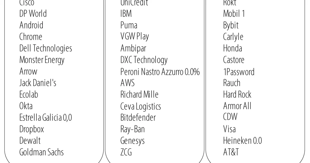 Los principales patrocinadores detrás de los equipos que lideran la Fórmula 1