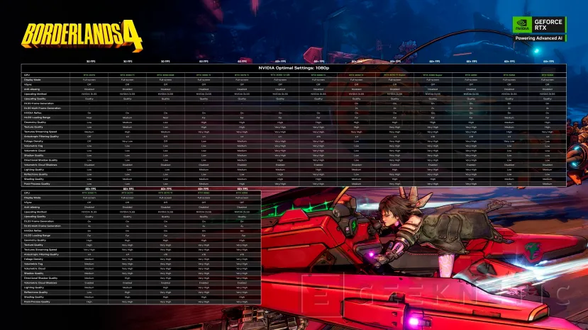 Geeknetic Borderlands 4 es criticado por un bajo rendimiento y 2K games ha publicado configuraciones optimas con 68 modelos de GPU 4