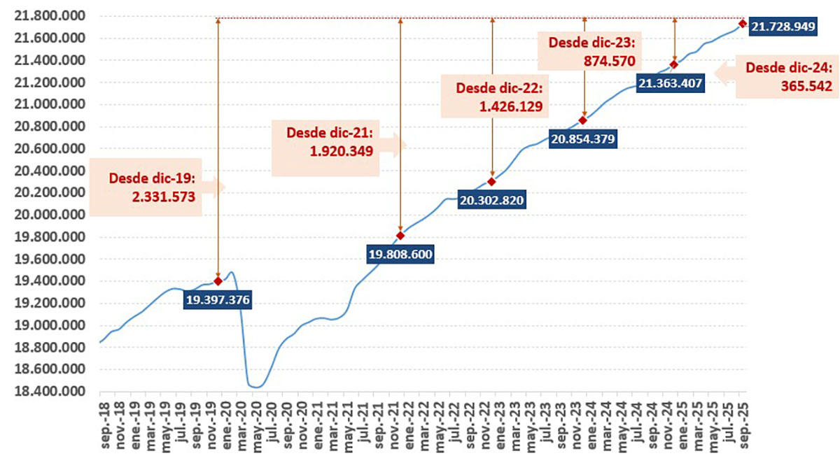Datos de afiliación en septiembre 