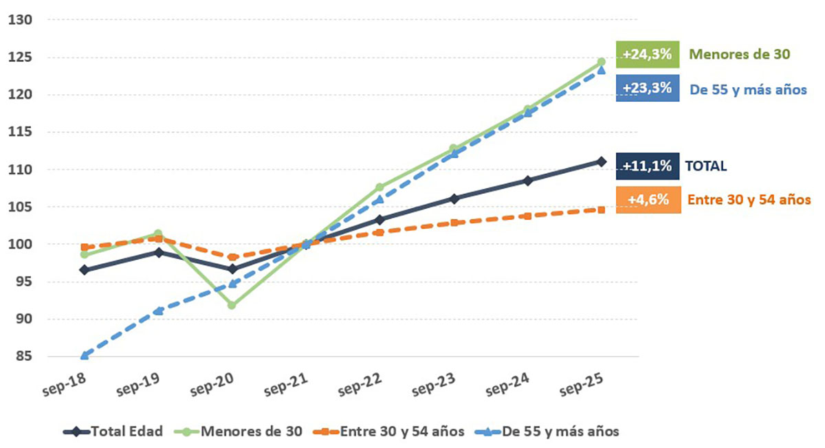 Datos de afiliación en septiembre 