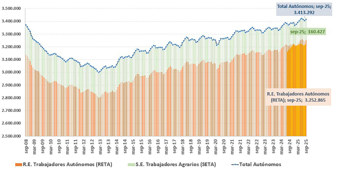 Datos de afiliación en septiembre 