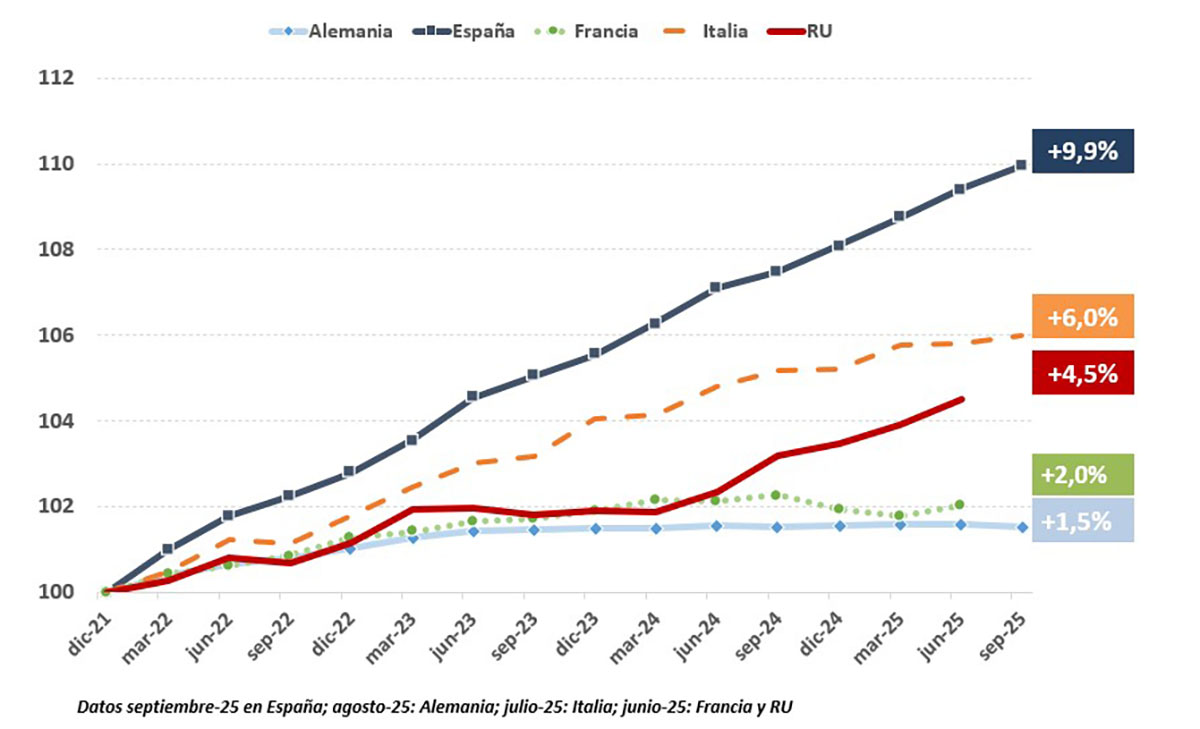 Datos de afiliación en septiembre 