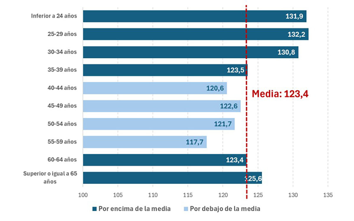 Datos de afiliación en septiembre 