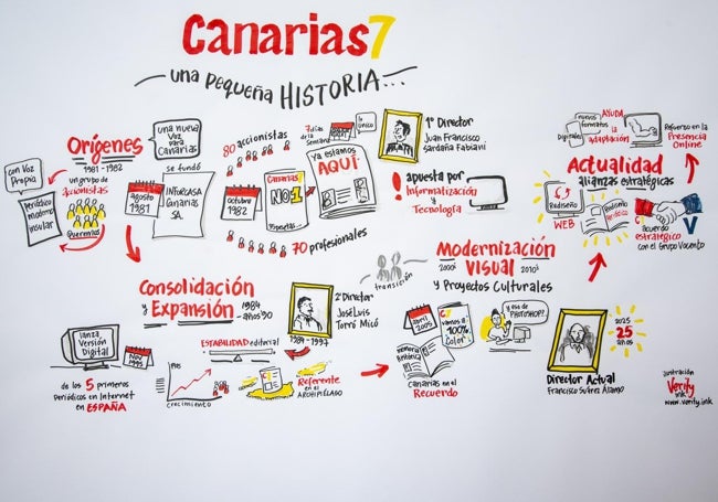 Proceso de la infografía.