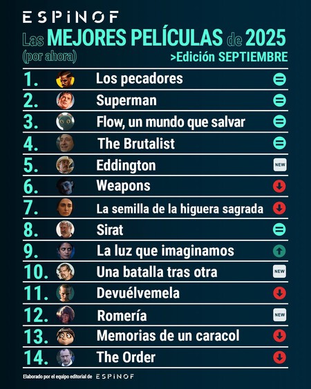El mejor cine de 2025 - Septiembre