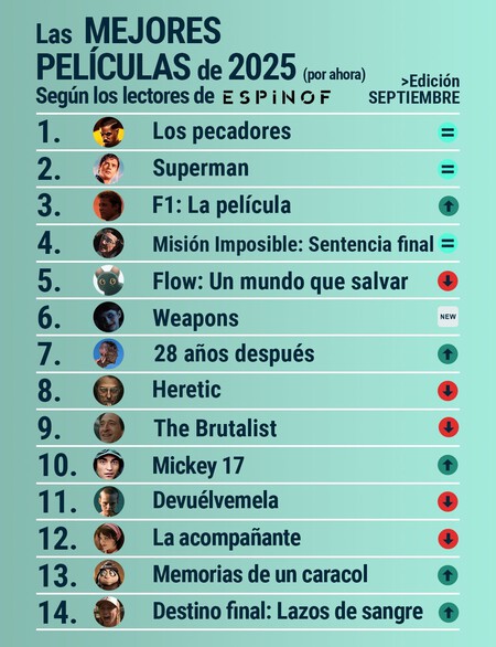 El mejor cine de 2025 según los lectores - Septiembre