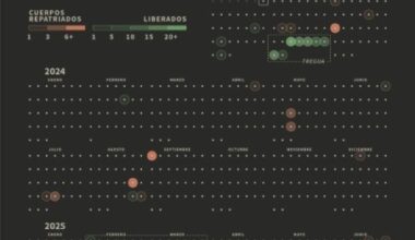 Trump dice ver una "posibilidad real" de acuerdo en Gaza, Israel conmemora el 7 de octubre