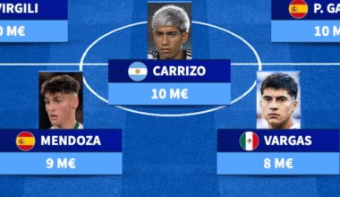 España, Argentina y México: el XI top de los cuartos del Mundial Sub-20
