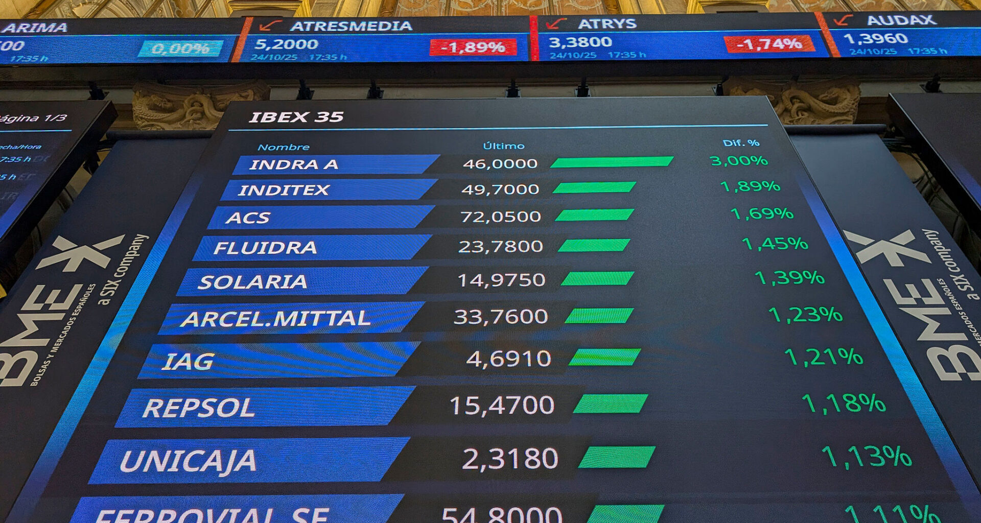 Ibex 35 hoy, la Bolsa en Directo | El Nasdaq lidera las subidas en Wall Street, que marca nuevos máximos