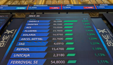 Ibex 35 hoy, la Bolsa en Directo | El Nasdaq lidera las subidas en Wall Street, que marca nuevos máximos