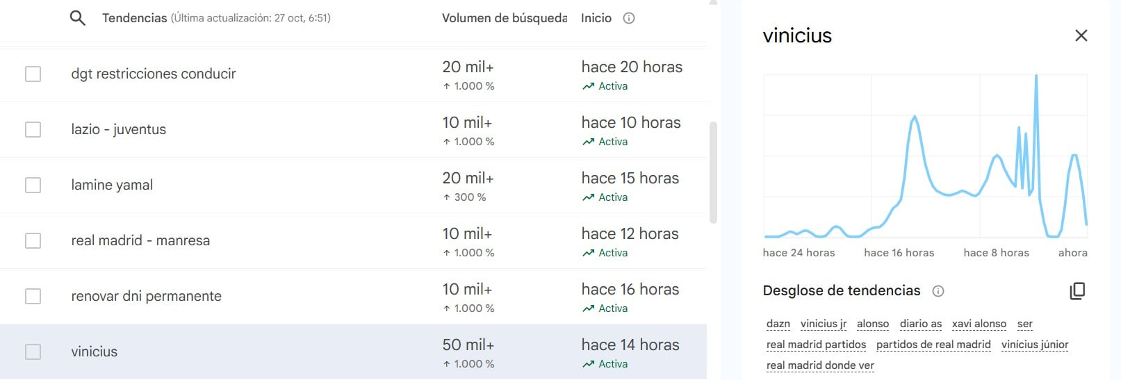 Vinicius ha sido uno de los nombres propios de la jornada.