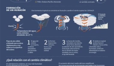 El poderoso huracán Melissa provoca "daños cuantiosos" e inundaciones en Cuba