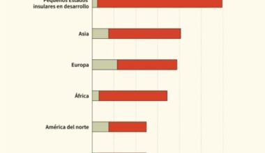 La inacción contra el cambio climático causa millones de muertes evitables