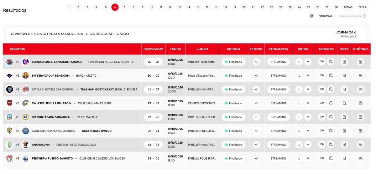 Resultados de la sexta jornada.