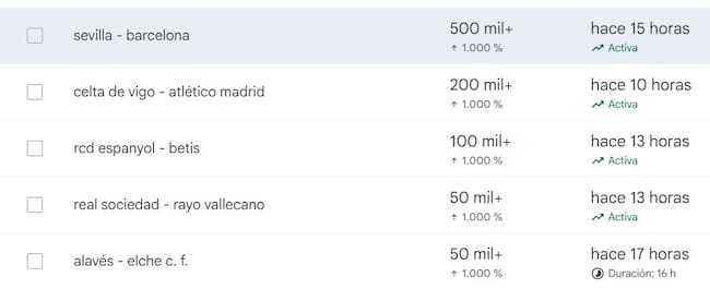 El partido que ha enfrentado al Sevilla FC y al FC Barcelona es uno de los temas del momento.