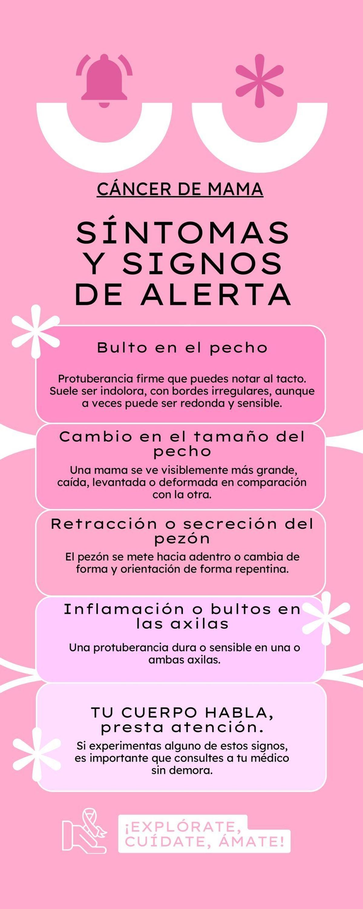 Infografía sobre los síntomas del cáncer de mama