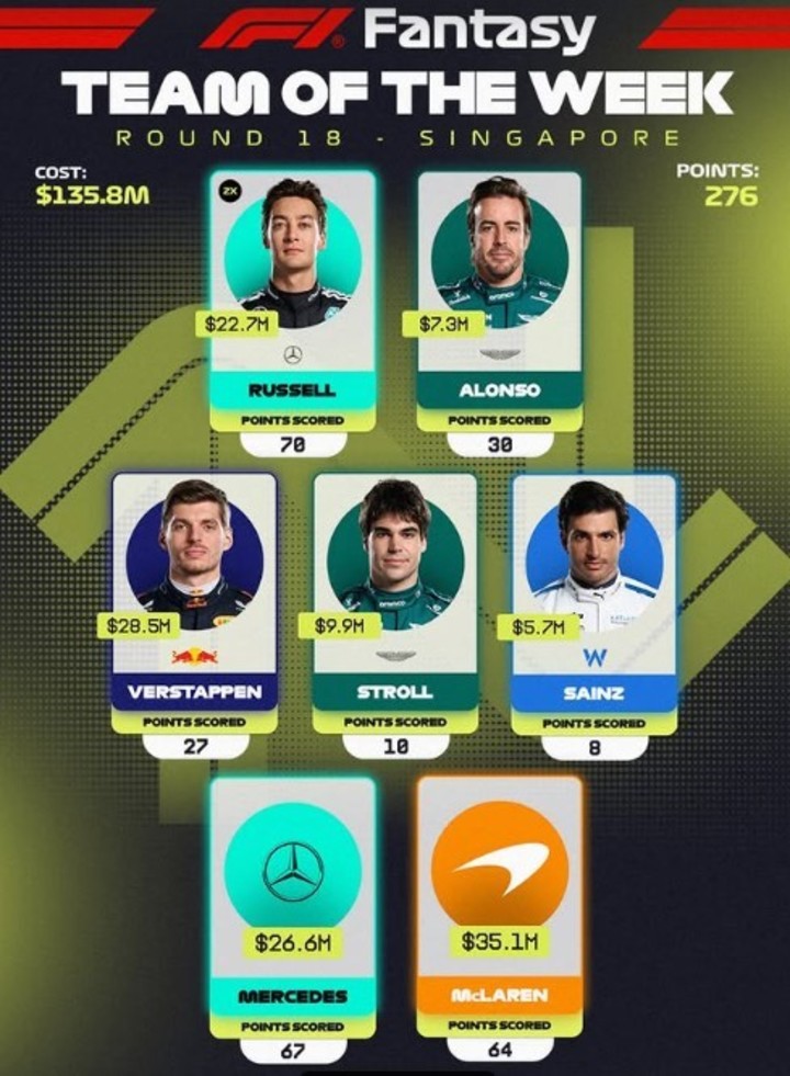 El equipo ganador en Singapur.