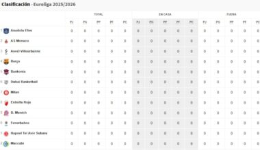 Resultados Euroliga, jornada 1: horarios, TV, partidos y clasificación - Diario AS