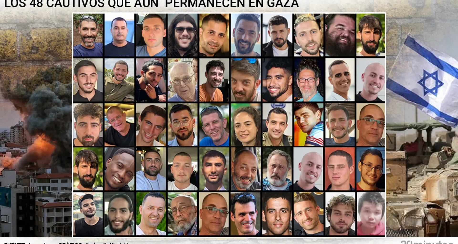Los 48 rehenes que Hamás se compromete a liberar dos años después del 7-O: ancianos, soldados, nepalíes, 'ravers' del SuperNova... - 20Minutos