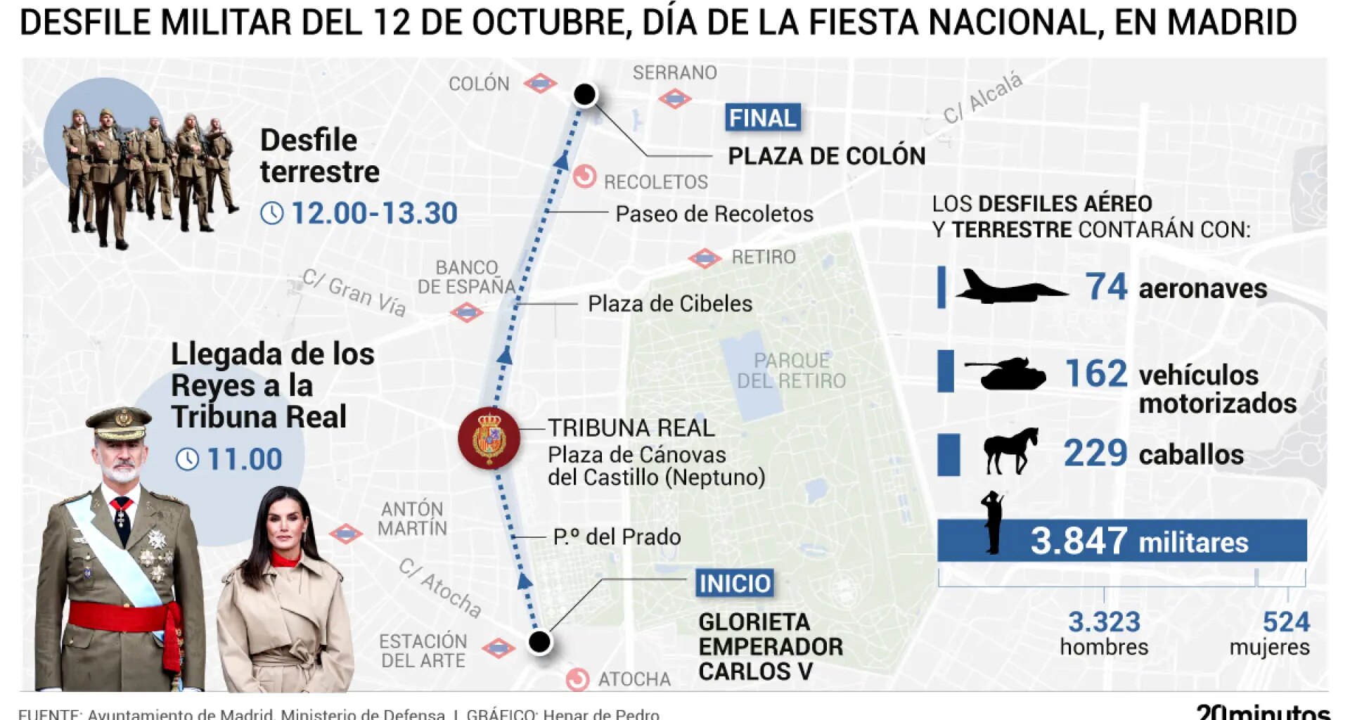 recorrido del desfile militar, a qué hora empieza, dónde verlo y calles que estarán cortadas