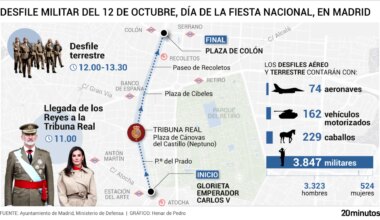 recorrido del desfile militar, a qué hora empieza, dónde verlo y calles que estarán cortadas