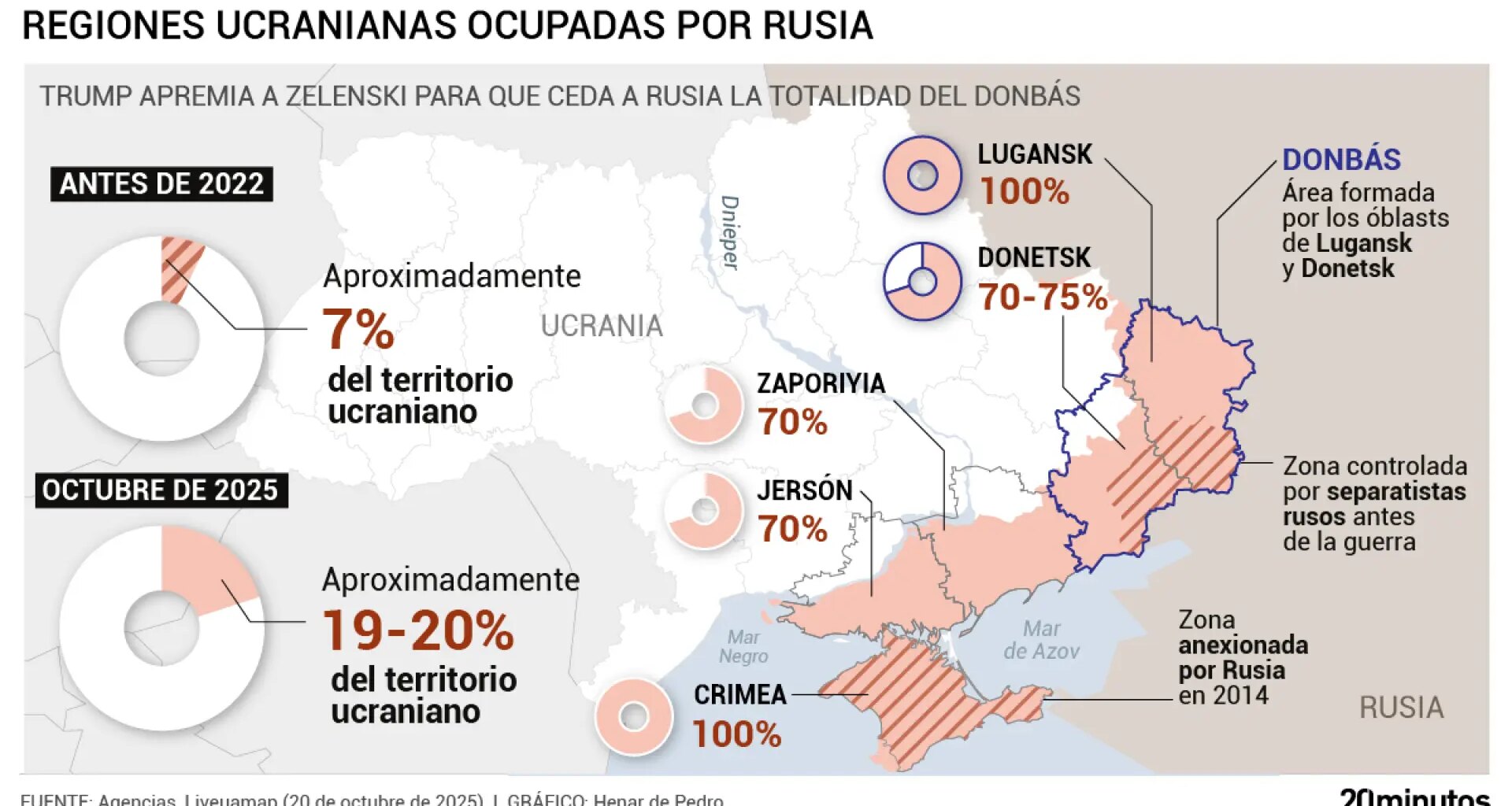 así es el acuerdo que ofrece Putin y puede poner fin a la guerra de Ucrania