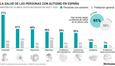 "Son más vulnerables a determinados problemas"