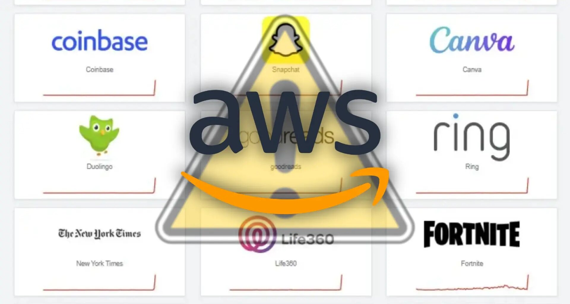 un fallo no humano en su sistema de automatización
