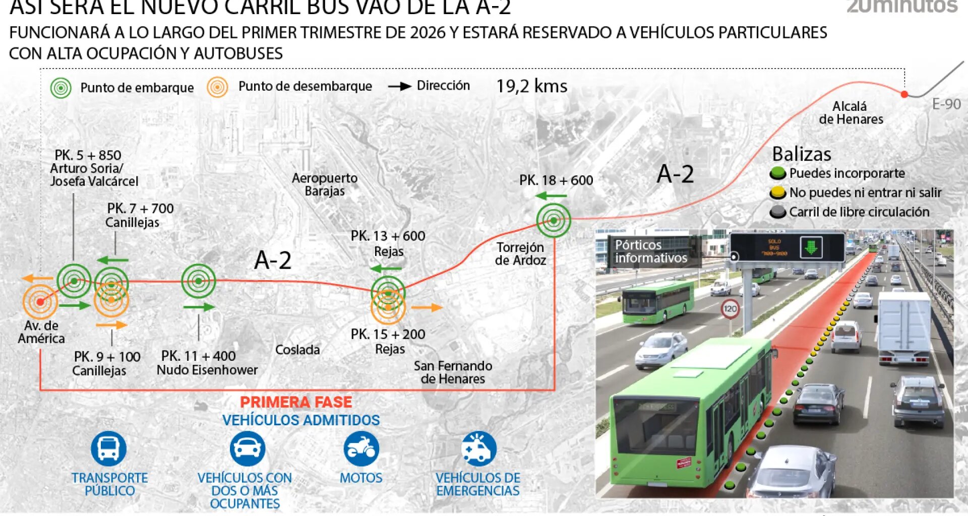 Los buses entre Madrid y el corredor del Henares harán trayectos directos por el carril bus VAO de la A-2 para acortar tiempo de viaje