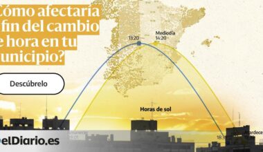 Así queda el horario de salida y puesta de sol si se acaba con el cambio de hora, municipio a municipio - elDiario.es